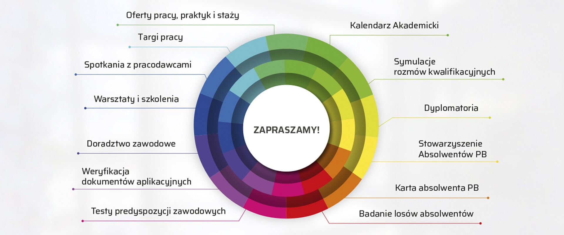 Biuro Karier i Współpracy z Absolwentami Politechniki Białostockiej