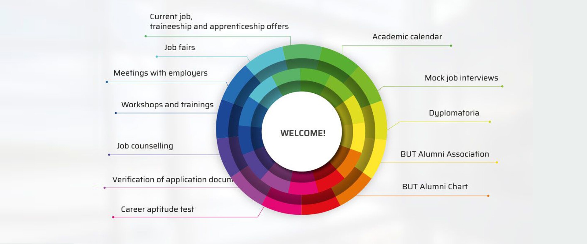 Career Development And Alumni Relations Office